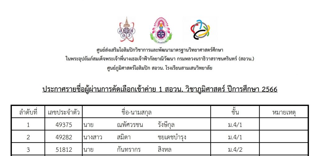 ประกาศรายชื่อผู้ผ่านการคัดเลือกเข้าค่าย 1 สอวน. วิชาภูมิศาสตร์ ปีการศึกษา 2566  ศูนย์ภูมิศาสตร์โอลิมปิก สอวน. โรงเรียนสามเสนวิทยาลัย