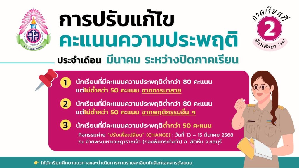 กิจกรรมการปรับแก้ไขคะแนนความประพฤติ ประจำเดือน มีนาคม ระหว่างปิดภาคเรียนที่ 2 ปีการศึกษา 2567