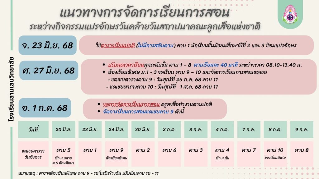 แจ้งแนวทางการจัดการเรียนการสอน ช่วงเตรียมความพร้อมและเข้าร่วมกิจกรรมแปรอักษรวันคล้ายวันสถาปนาคณะลูกเสือแห่งชาติ วันที่ 23, 27 มิถุนายน และ 1 กรกฎาคม 2568