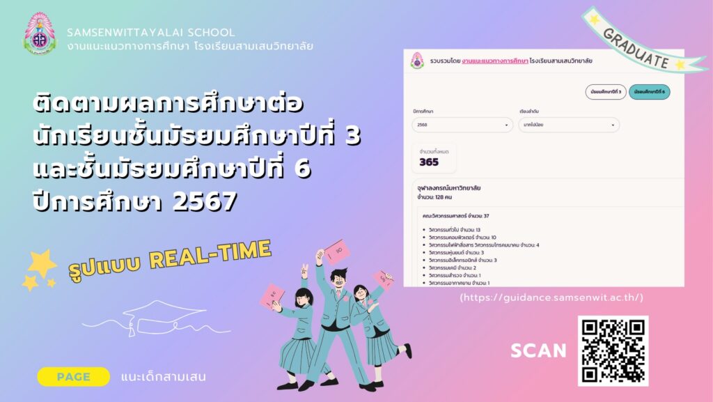 ติดตามผลการศึกษาต่อของนักเรียนระดับชั้นมัธยมศึกษาปีที่ 3 และชั้นมัธยมศึกษาปีที่ 6 ปีการศึกษา 2567 โดย งานแนะแนวทางการศึกษาโรงเรียนสามเสนวิทยาลัย
