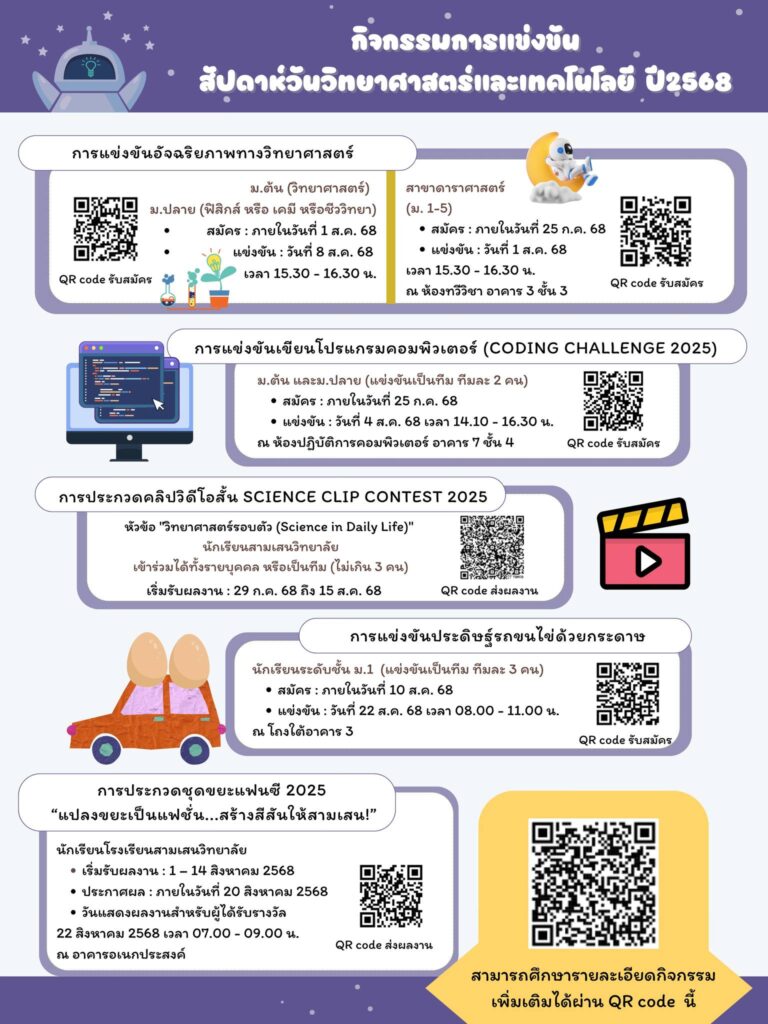 กลุ่มสาระการเรียนรู้วิทยาศาสตร์และเทคโนโลยี เชิญชวนนักเรียนโรงเรียนสามเสนวิทยาลัย ร่วมกิจกรรมวันวิทยาศาสตร์และเทคโน ปีการศึกษา 2568 ผู้ที่สนใจสามารถดูรายละเอียดและสมัครเข้าร่วมกิจกรรมที่นี่