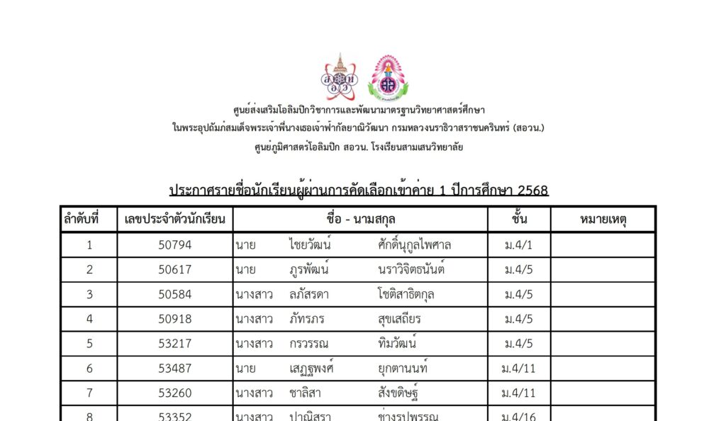 ศูนย์ภูมิศาสตร์โอลิมปิก สอวน. โรงเรียนสามเสนวิทยาลัย  ประกาศรายชื่อนักเรียนผู้ผ่านการคัดเลือกเข้าค่าย 1 สอวน. วิชาภูมิศาสตร์ ปีการศึกษา 2568