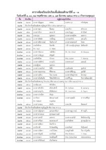 ตารางห้องเรียนนักเรียน ม.1-ม.3   วันจันทร์ที่ 3, 10, 24 พ.ย. และ 1, 15 ธ.ค. 2568 คาบ 8 (กิจกรรมชุมนุม) ของนักเรียนระดับมัธยมศึกษาตอนต้น ไม่มีการเรียนการสอน ให้นักเรียนพบครูที่ปรึกษาในห้องเรียนที่กำหนดไว้