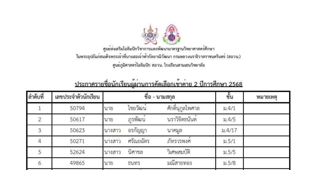 ศูนย์ภูมิศาสตร์โอลิมปิก สอวน. โรงเรียนสามเสนวิทยาลัย ประกาศรายชื่อนักเรียนผู้ผ่านการคัดเลือกเข้าค่าย 2 ปีการศึกษา 2568