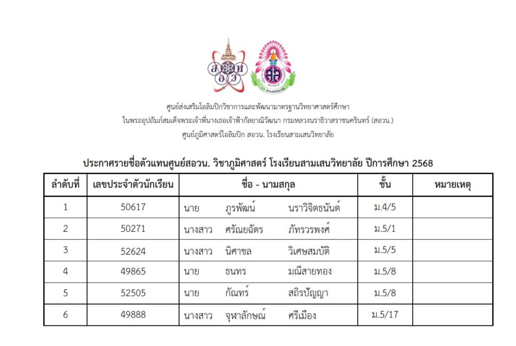 ศูนย์ภูมิศาสตร์โอลิมปิก สอวน. โรงเรียนสามเสนวิทยาลัย ประกาศรายชื่อตัวแทนศูนย์ สอวน. วิชาภูมิศาสตร์ โรงเรียนสามเสนวิทยาลัย ปีการศึกษา 2568