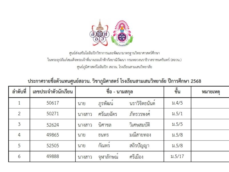 ศูนย์ภูมิศาสตร์โอลิมปิก สอวน. โรงเรียนสามเสนวิทยาลัย ประกาศรายชื่อตัวแทนศูนย์ สอวน. วิชาภูมิศาสตร์ โรงเรียนสามเสนวิทยาลัย ปีการศึกษา 2568
