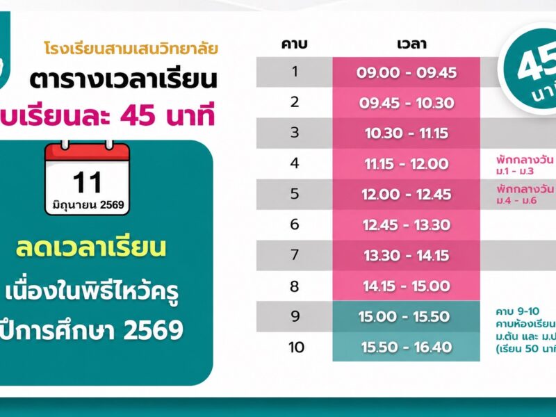 แจ้งปรับเวลาเรียน วันที่ 11-12 มิถุนายน 2569
