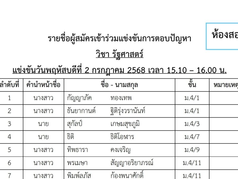 กลุ่มสาระการเรียนรู้สังคมศึกษา ศาสนาและวัฒนธรรม ประกาศรายชื่อผู้สมัครเข้าร่วมการแข่งขันตอบปัญหานิติศาสตร์ – รัฐศาสตร์ ปีการศึกษา 2569