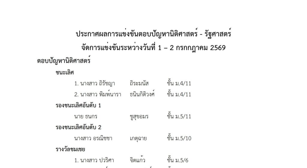 ประกาศผลการแข่งขันตอบปัญหานิติศาสตร์ – รัฐศาสตร์ กลุ่มสาระการเรียนรู้สังคมศึกษา ศาสนาและวัฒนธรรม
