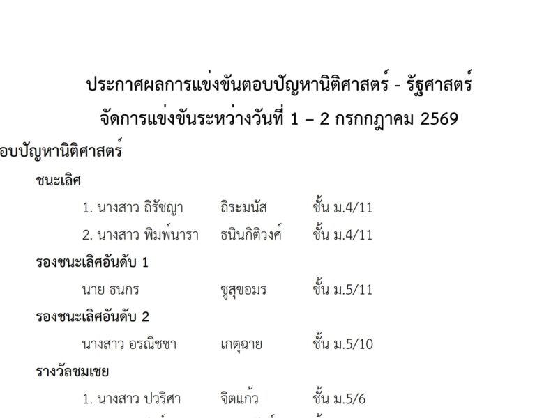 ประกาศผลการแข่งขันตอบปัญหานิติศาสตร์ – รัฐศาสตร์ กลุ่มสาระการเรียนรู้สังคมศึกษา ศาสนาและวัฒนธรรม
