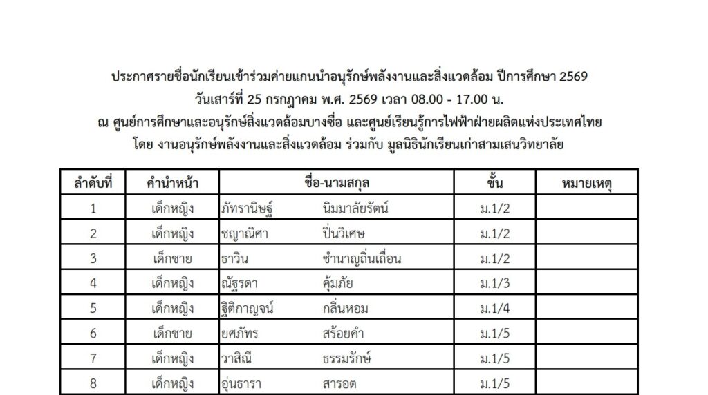 ประกาศรายชื่อนักเรียนเข้าร่วมค่ายแกนนำอนุรักษ์พลังงานและสิ่งแวดล้อม ปีการศึกษา 2569 วันเสาร์ที่ 25 กรกฎาคม พ.ศ. 2569 เวลา 08.00 – 17.00 น. ณ ศูนย์การศึกษาและอนุรักษ์สิ่งแวดล้อมบางซื่อ และศูนย์เรียนรู้การไฟฟ้าฝ่ายผลิตแห่งประเทศไทย