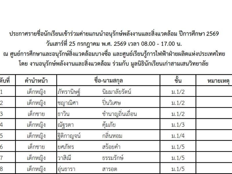 ประกาศรายชื่อนักเรียนเข้าร่วมค่ายแกนนำอนุรักษ์พลังงานและสิ่งแวดล้อม ปีการศึกษา 2569 วันเสาร์ที่ 25 กรกฎาคม พ.ศ. 2569 เวลา 08.00 – 17.00 น. ณ ศูนย์การศึกษาและอนุรักษ์สิ่งแวดล้อมบางซื่อ และศูนย์เรียนรู้การไฟฟ้าฝ่ายผลิตแห่งประเทศไทย