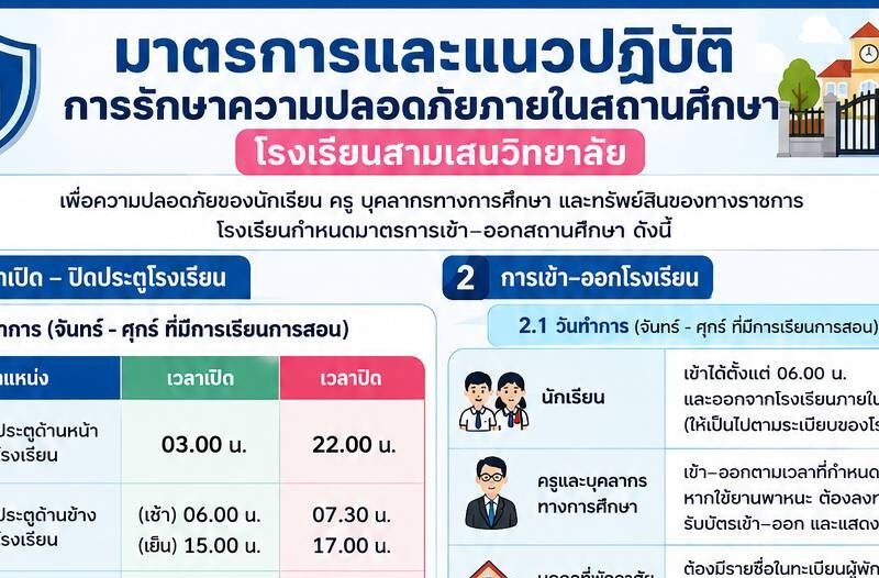 มาตรการและแนวปฏิบัติการรักษาความปลอดภัยภายในสถานศึกษา โรงเรียนสามเสนวิทยาลัย