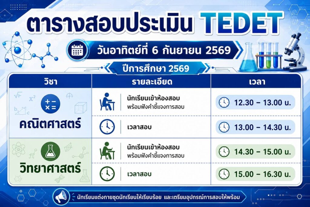 ประกาศรายชื่อผู้เข้าสอบ กำหนดการและข้อปฏิบัติในการสอบประเมินโครงการประเมินและพัฒนาสู่ความเป็นเลิศทางคณิตศาสตร์และวิทยาศาสตร์ (TEDET) ประจำปี 2569 วันอาทิตย์ที่ 6 กันยายน 2569 ณ โรงเรียนสามเสนวิทยาลัย