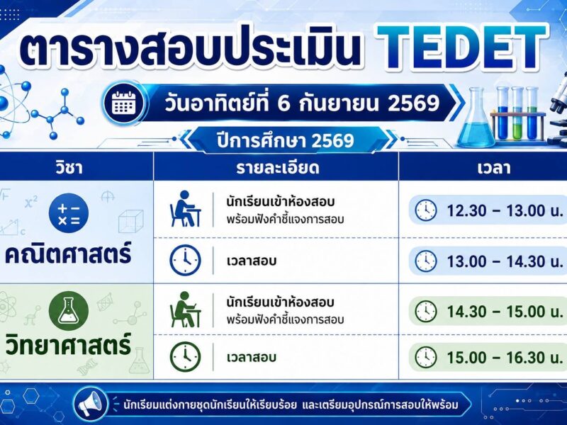 ประกาศรายชื่อผู้เข้าสอบ กำหนดการและข้อปฏิบัติในการสอบประเมินโครงการประเมินและพัฒนาสู่ความเป็นเลิศทางคณิตศาสตร์และวิทยาศาสตร์ (TEDET) ประจำปี 2569 วันอาทิตย์ที่ 6 กันยายน 2569 ณ โรงเรียนสามเสนวิทยาลัย