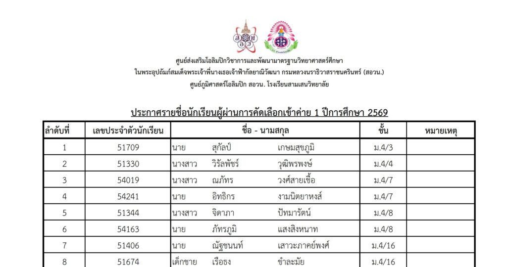 ประกาศรายชื่อนักเรียนผู้ผ่านการคัดเลือกเข้าค่าย 1 ปีการศึกษา 2569 ศูนย์ภูมิศาสตร์โอลิมปิก สอวน. โรงเรียนสามเสนวิทยาลัย