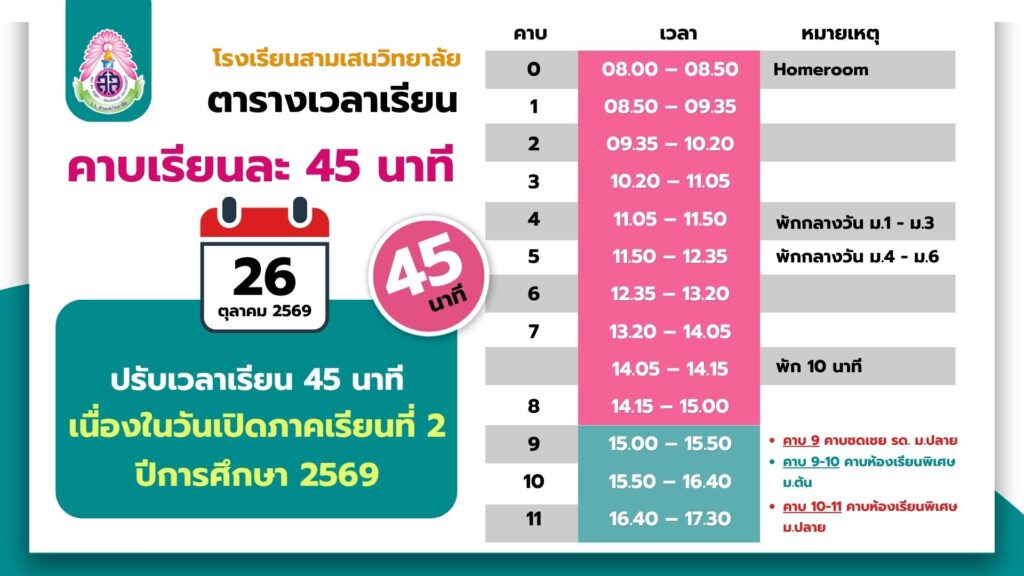 26 ตุลาคม 2569 ลดเวลาเรียนคาบละ 45 นาที เนื่องในวันเปิดภาคเรียนที่ 2 ปีการศึกษา 2569