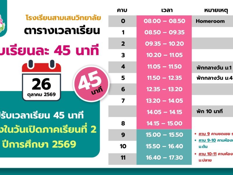 26 ตุลาคม 2569 ลดเวลาเรียนคาบละ 45 นาที เนื่องในวันเปิดภาคเรียนที่ 2 ปีการศึกษา 2569