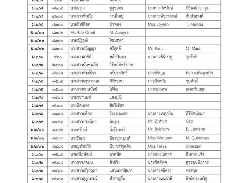 ตารางห้องเรียนนักเรียน ม.1-ม.3  วันจันทร์ที่ 2, 9 และ 23 พฤศจิกายน 2569 คาบ 8 (กิจกรรมชุมนุม) ของนักเรียนระดับมัธยมศึกษาตอนต้น ไม่มีการเรียนการสอน ให้นักเรียนพบครูที่ปรึกษาในห้องเรียนที่กำหนดไว้